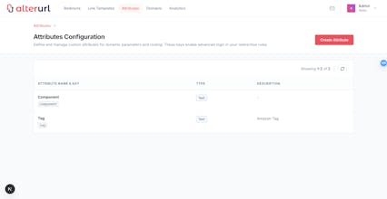 Alter URL gallery image