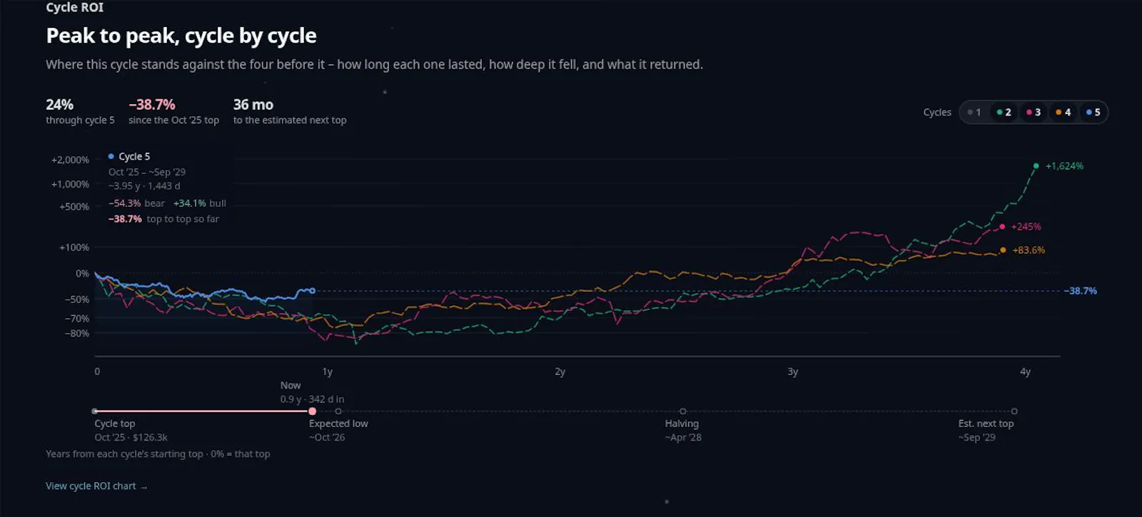 Crypto Chemistry screenshot 4