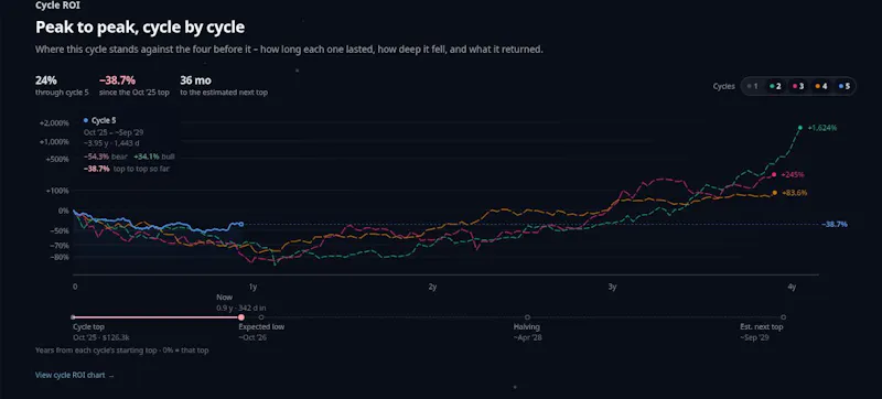 Crypto Chemistry screenshot 4
