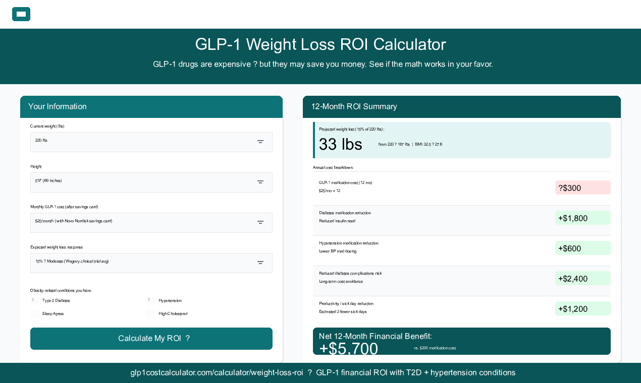 GLP-1 Cost Calculator gallery image
