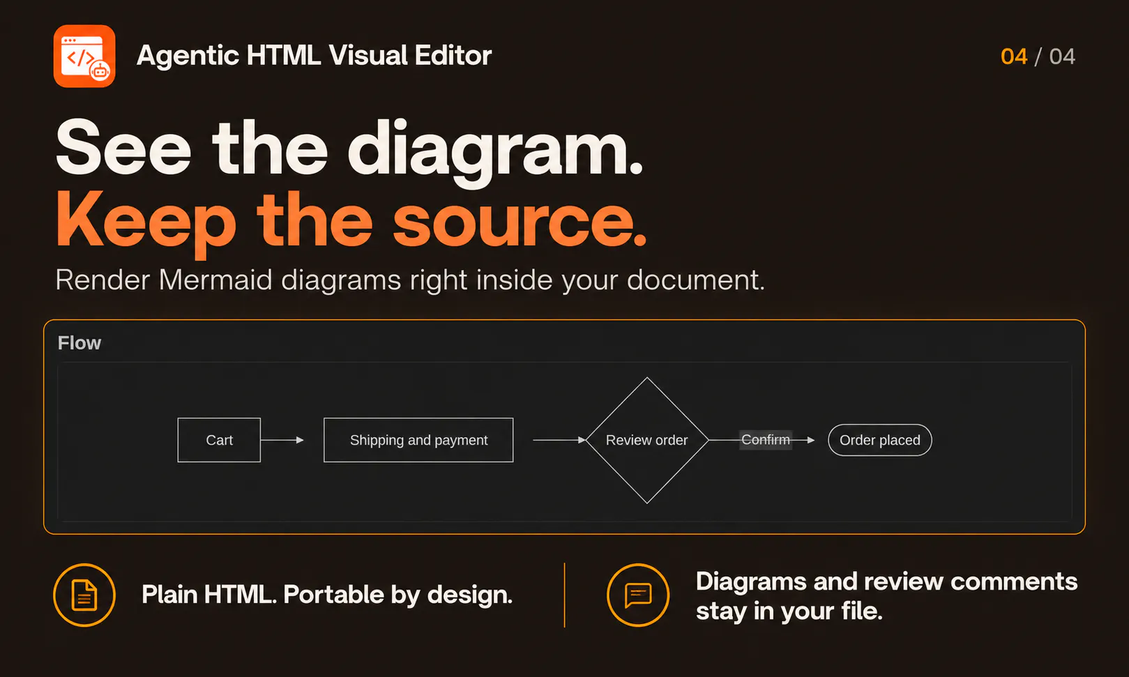 Agentic HTML Visual Editor gallery image