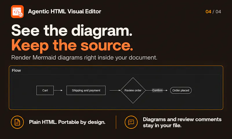 Agentic HTML Visual Editor screenshot 4