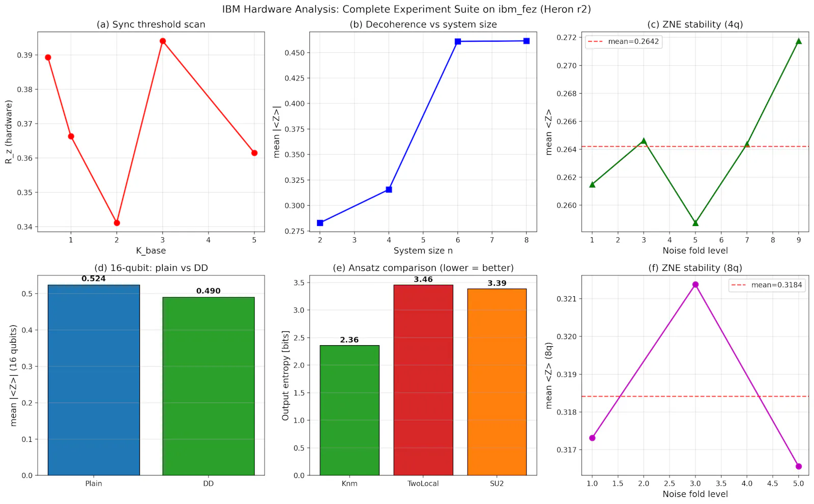 SCPN Quantum Control screenshot 20