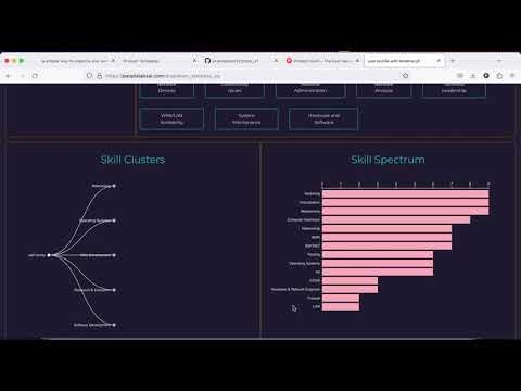 Employee Profiler gallery image