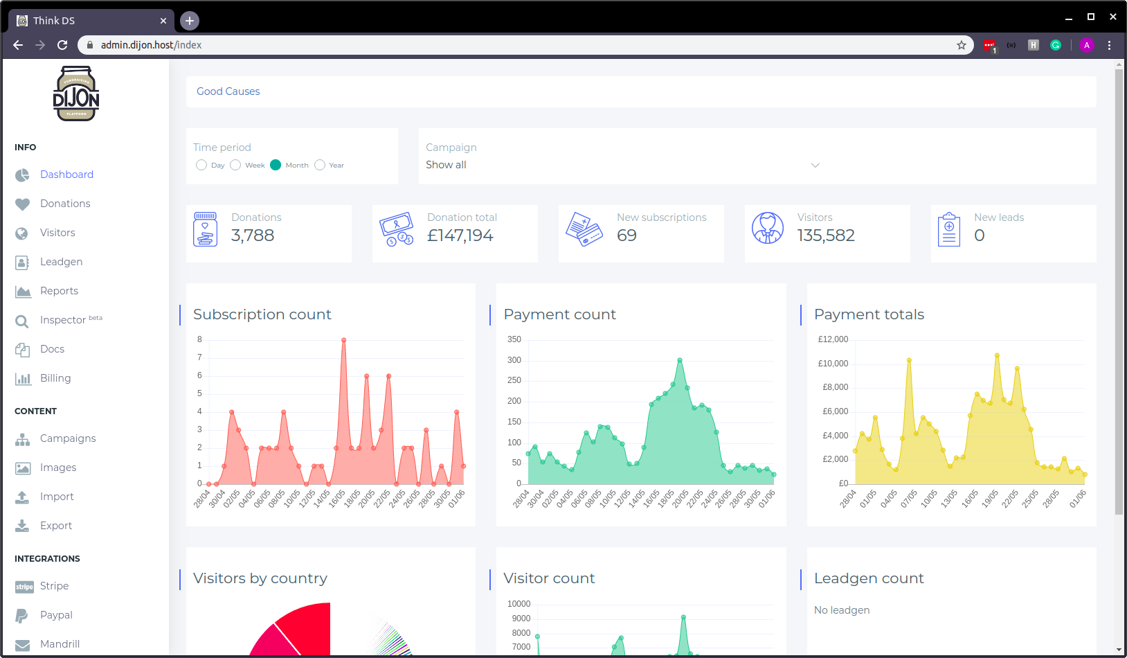 Dijon Platform gallery image