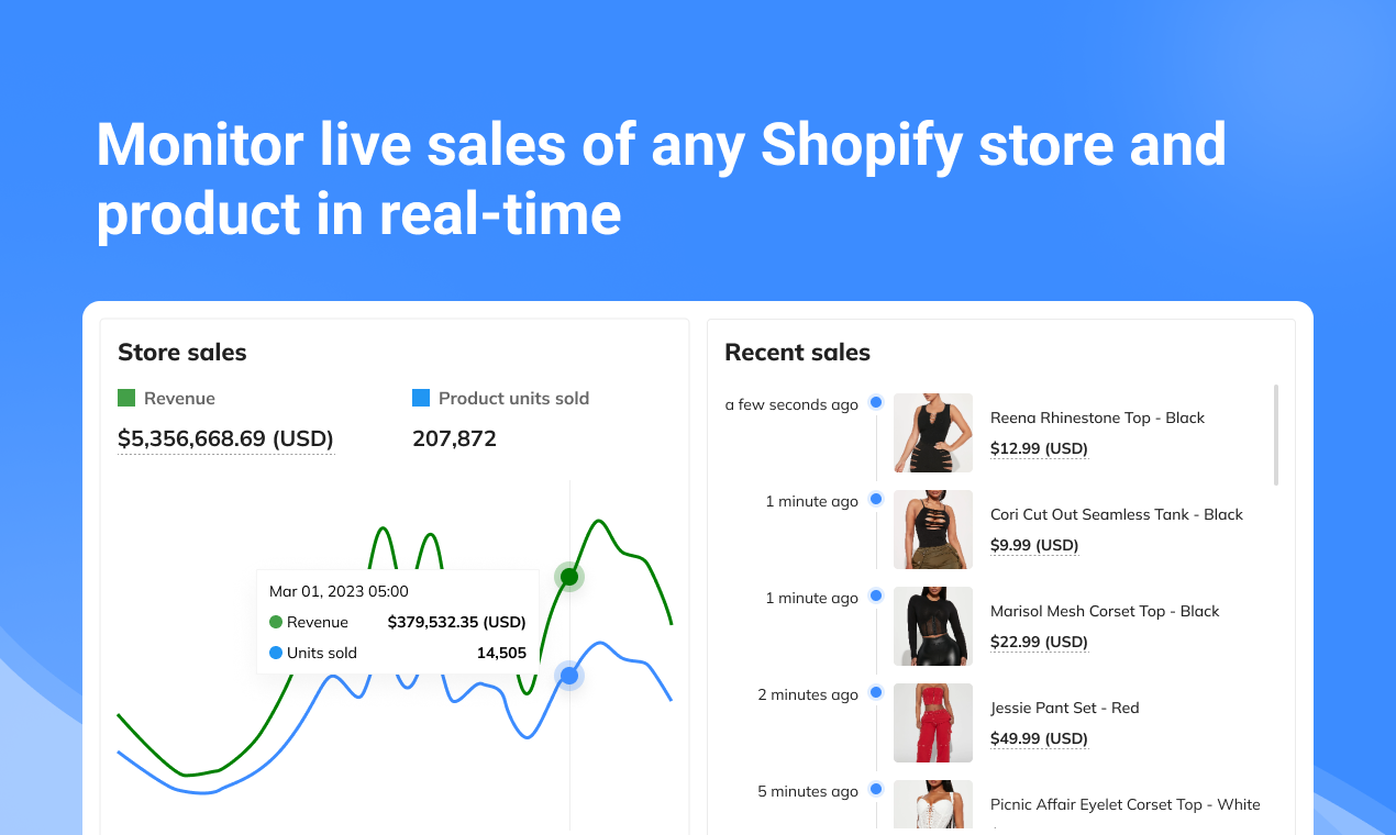 SimplyTrends media 5
