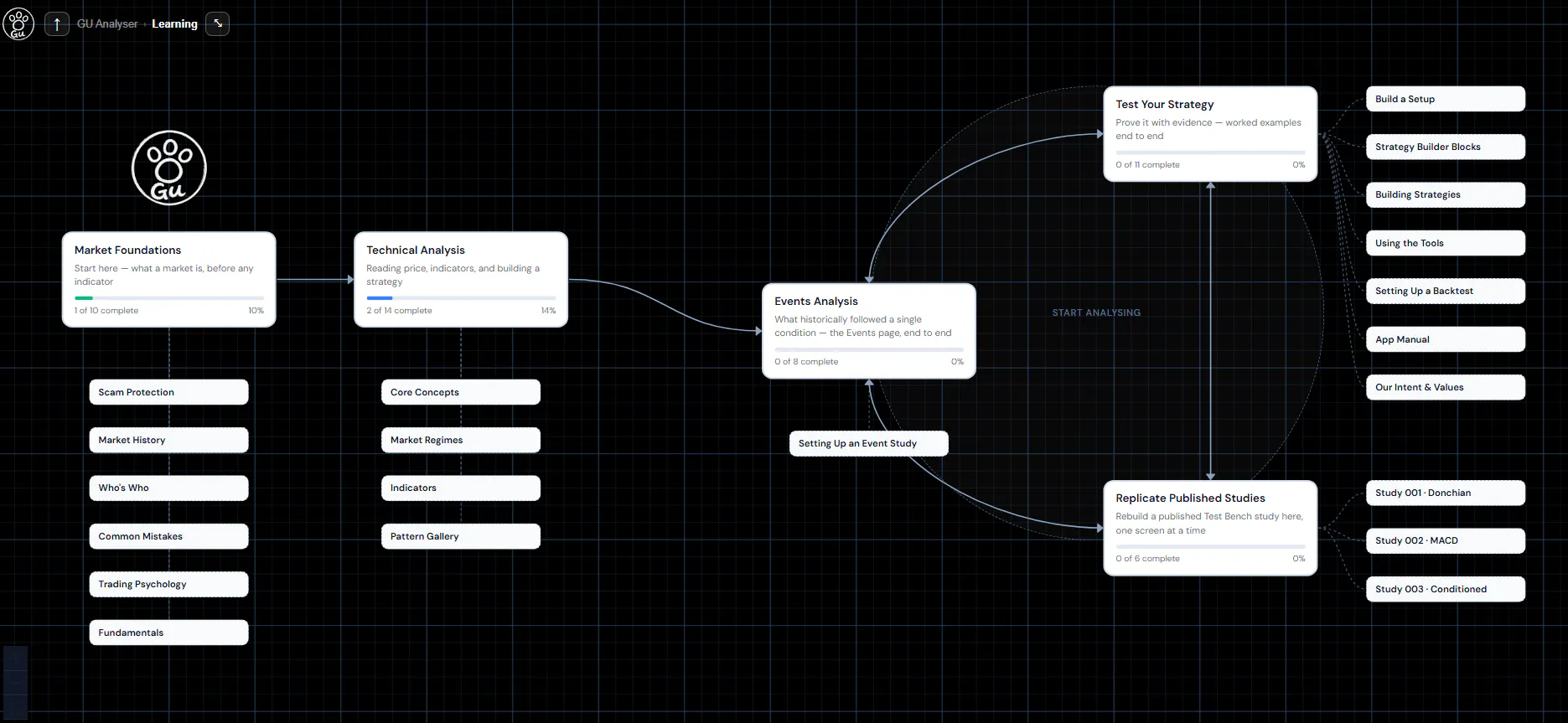 GU Analyser-Visual Backtest and analysis gallery image