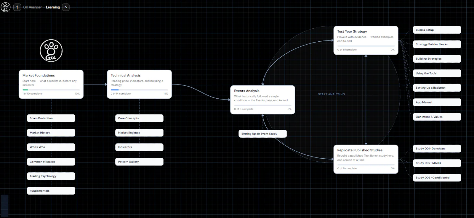 GU Analyser-Visual Backtest and analysis screenshot 6