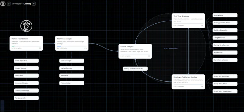 GU Analyser-Visual Backtest and analysis screenshot 6