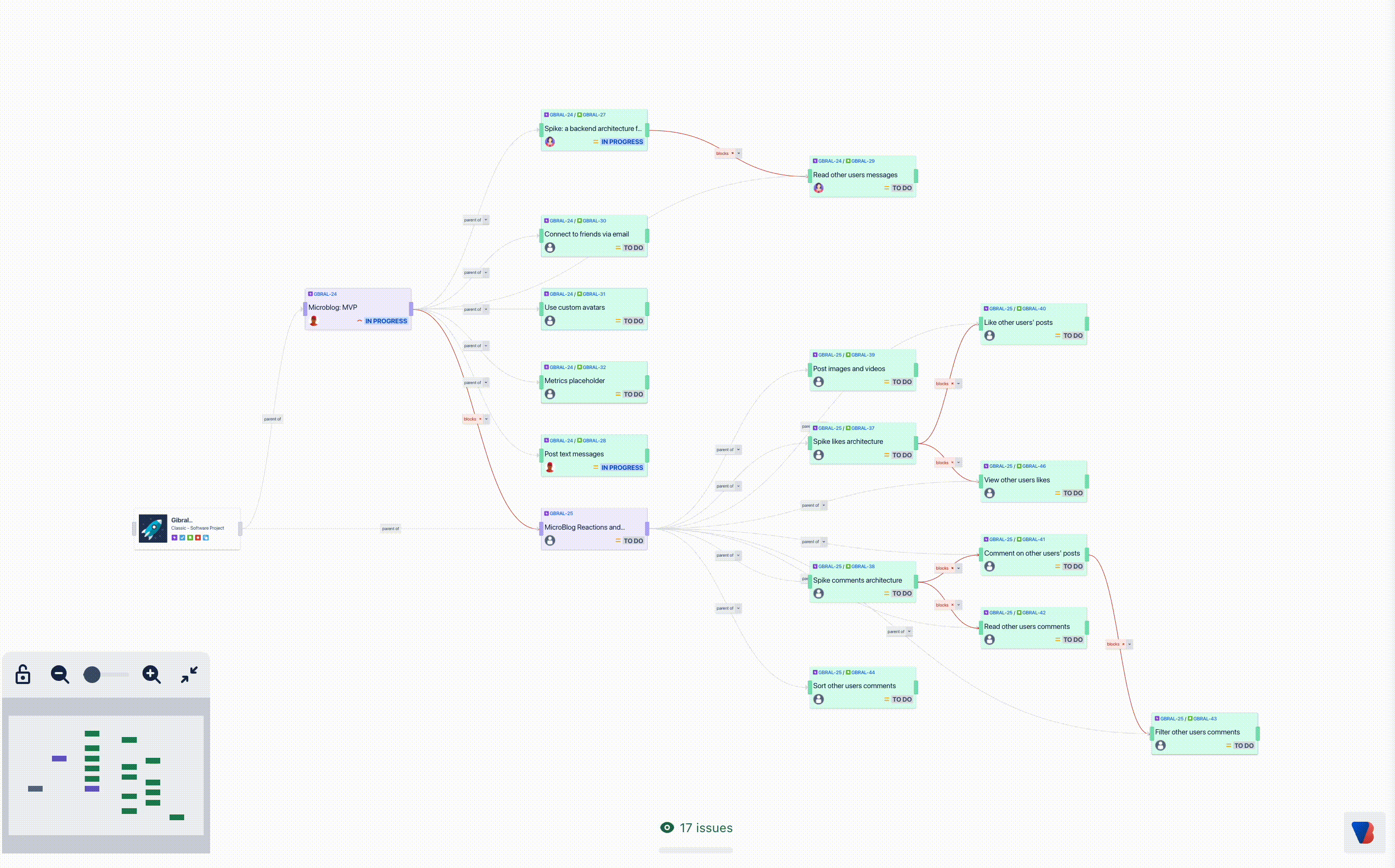 Visual Backlog for Jira media 4