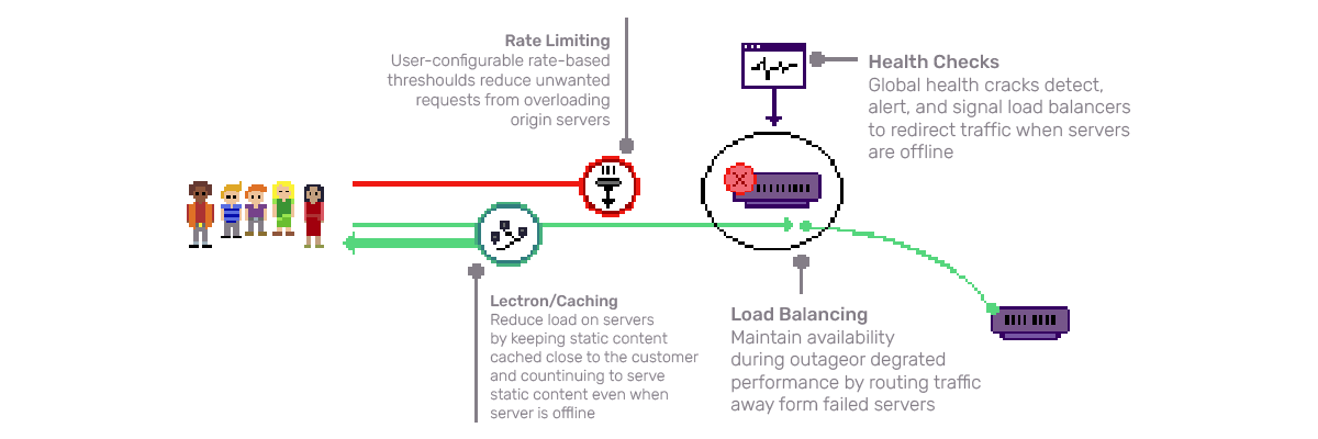 Lectron gallery image