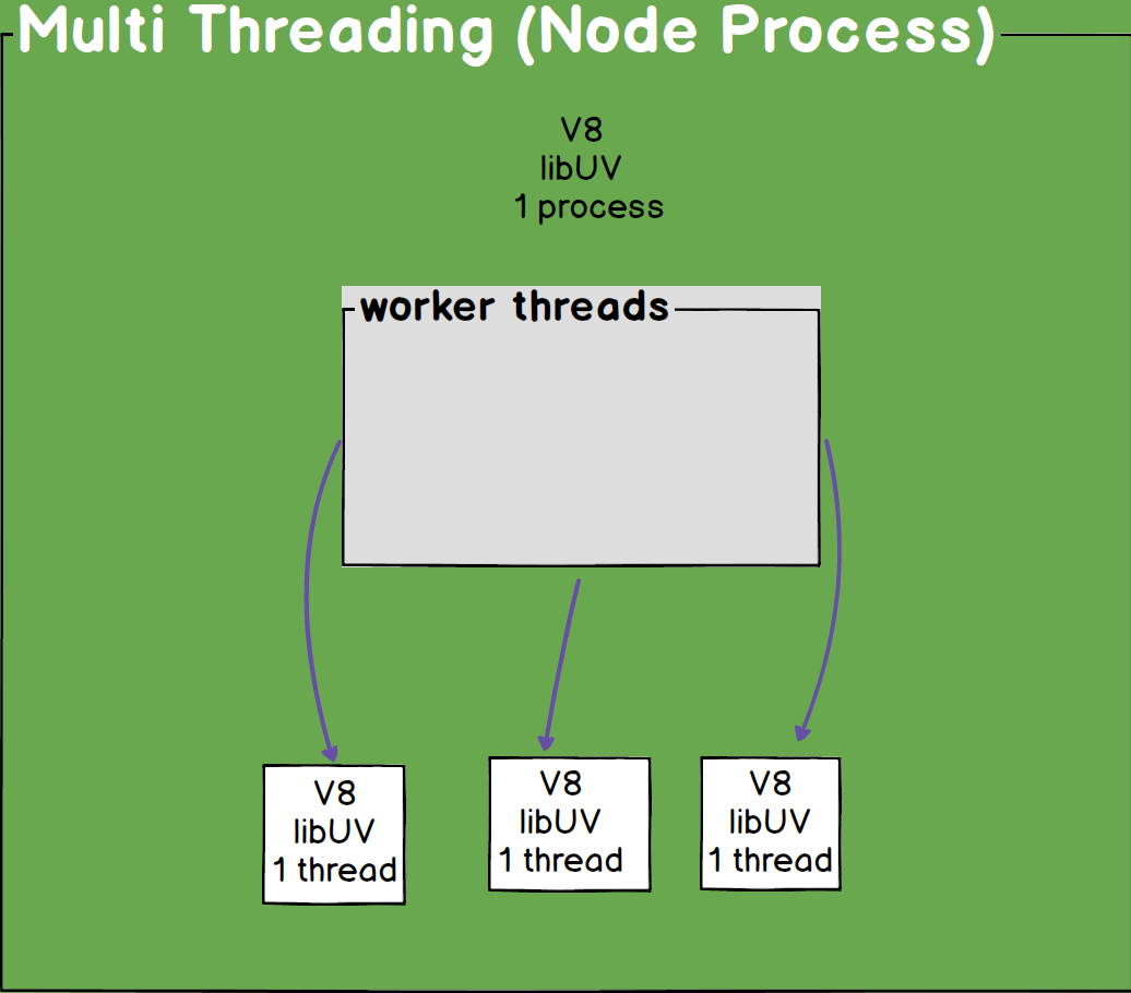 Advanced JavaScript Visualized gallery image