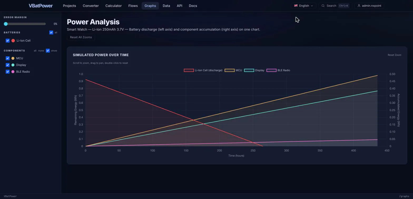 VBatPower gallery image