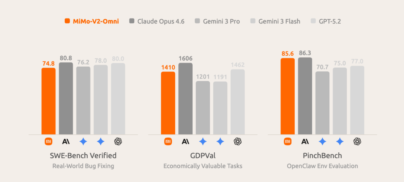 MiMo-V2-Pro & Omni gallery image