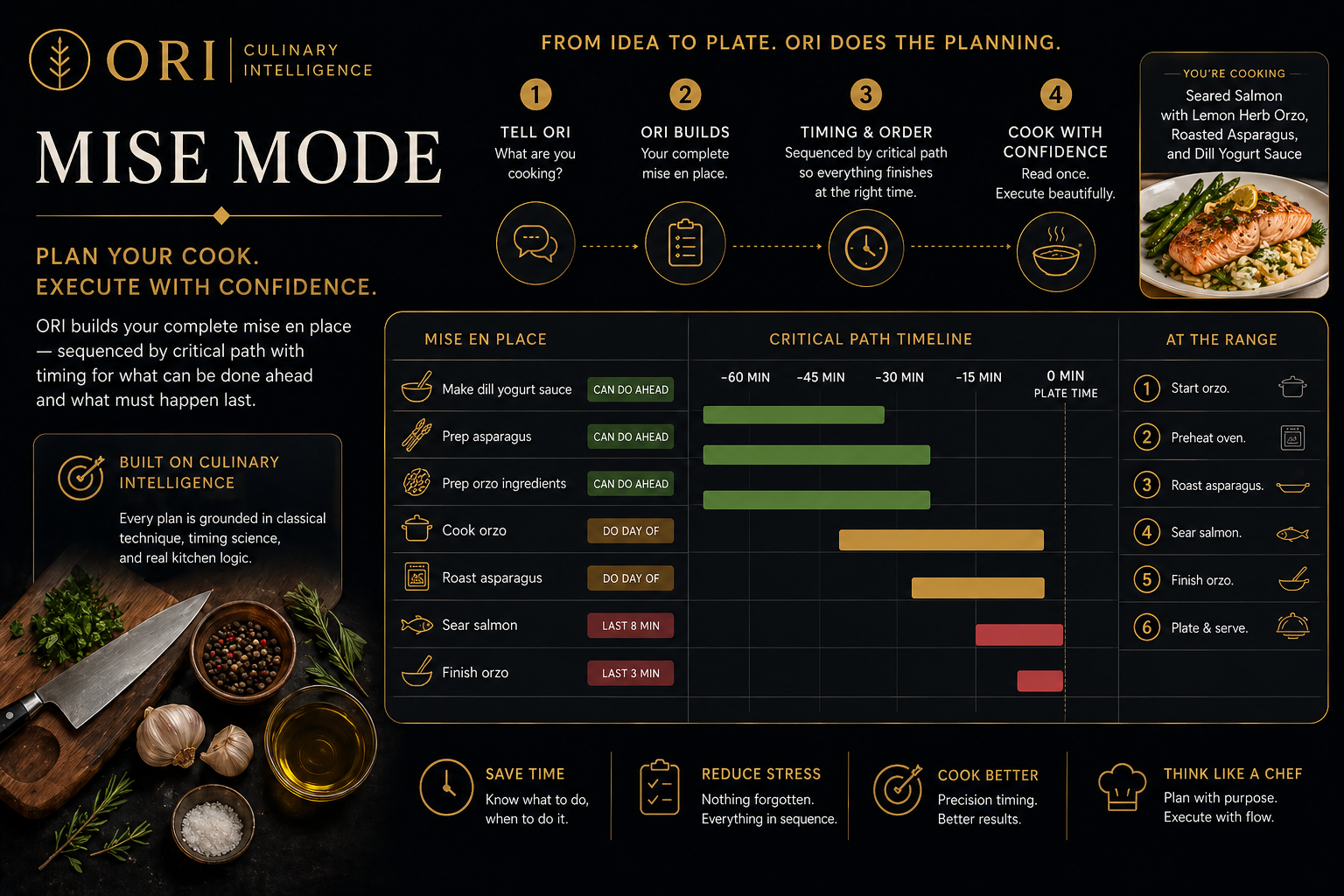 Mise by ORI gallery image