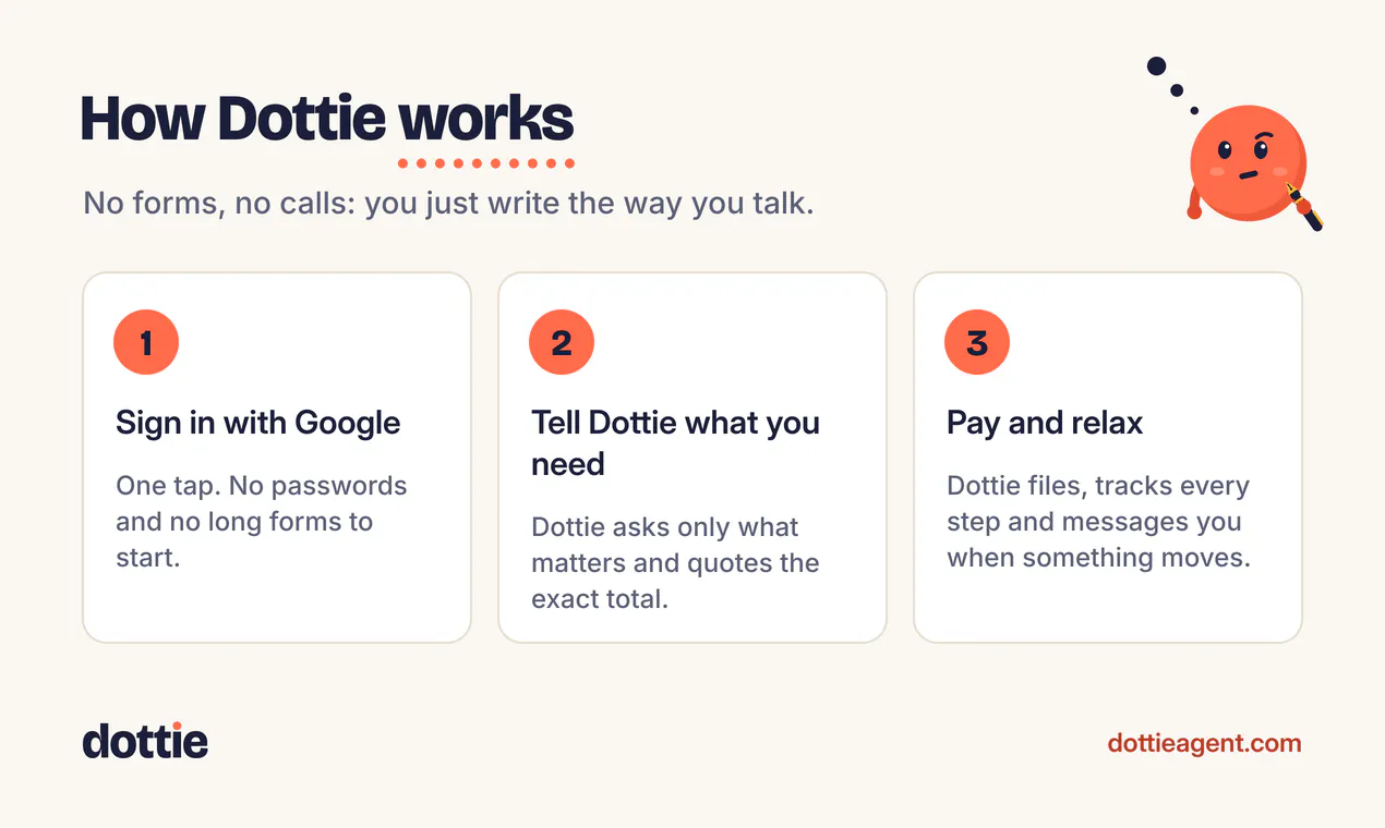 Dottie gallery image