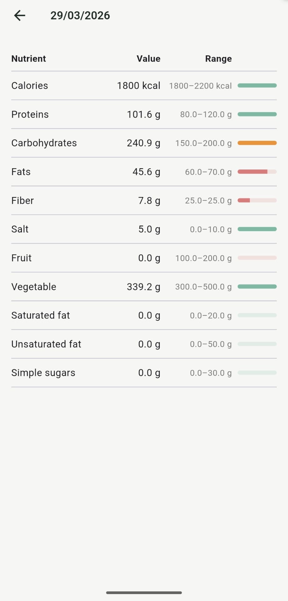 Nutrition Manager gallery image
