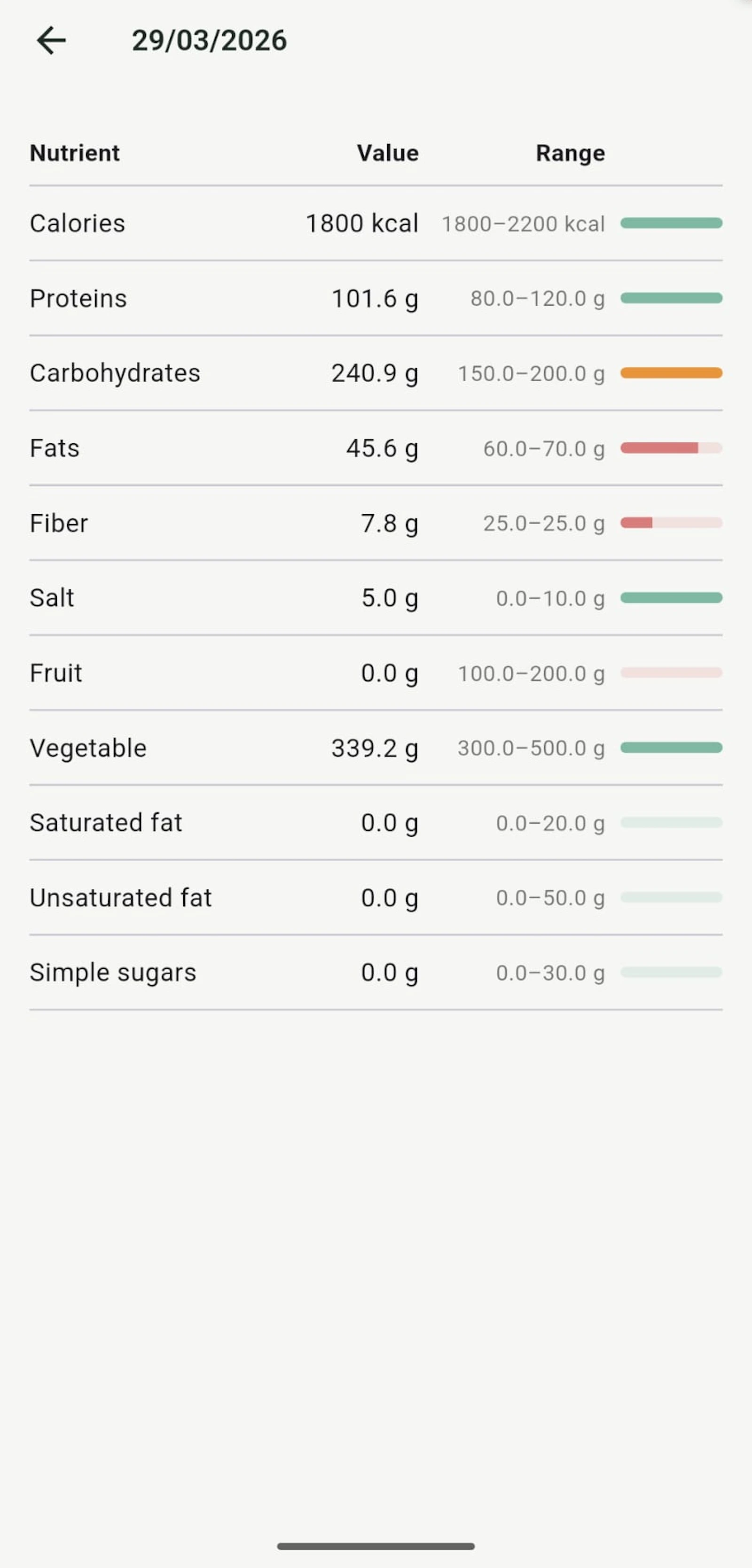 Nutrition Manager screenshot 7