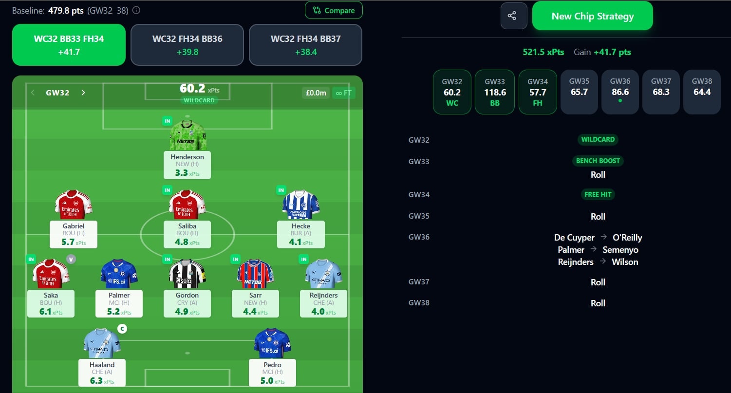 FPL Copilot gallery image