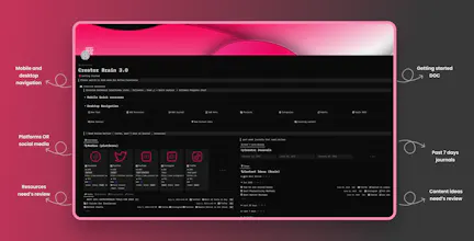Content Creator Brain 4.0 gallery image
