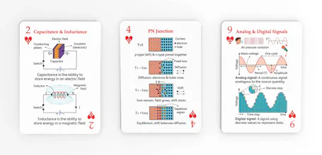 The Electronic Deck gallery image