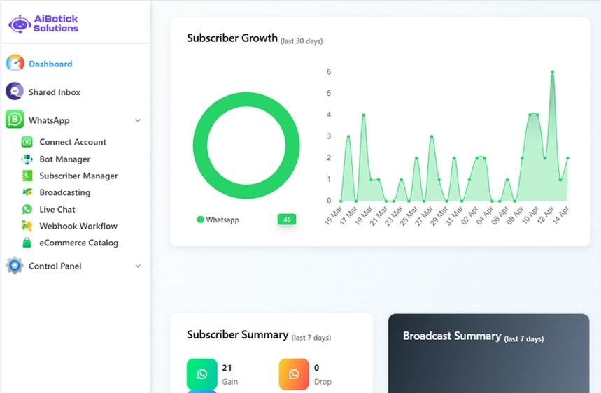 AiBotick Solutions gallery image
