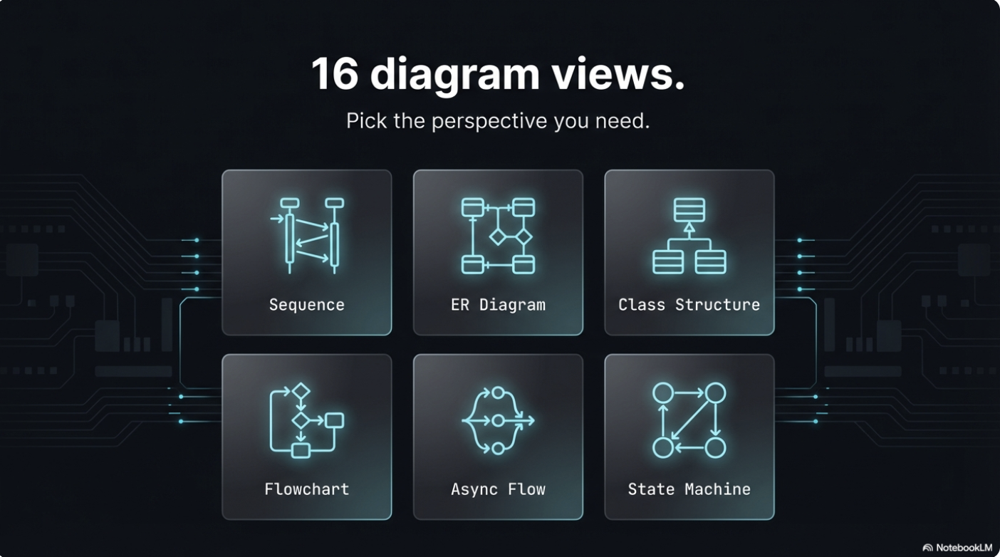 Understand AI code ArchToCode.com gallery image