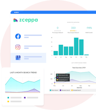 Zceppa gallery image