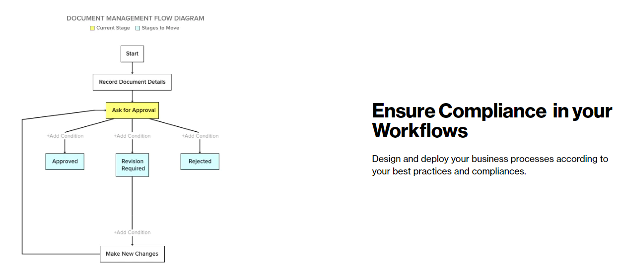 GoodFlow  gallery image