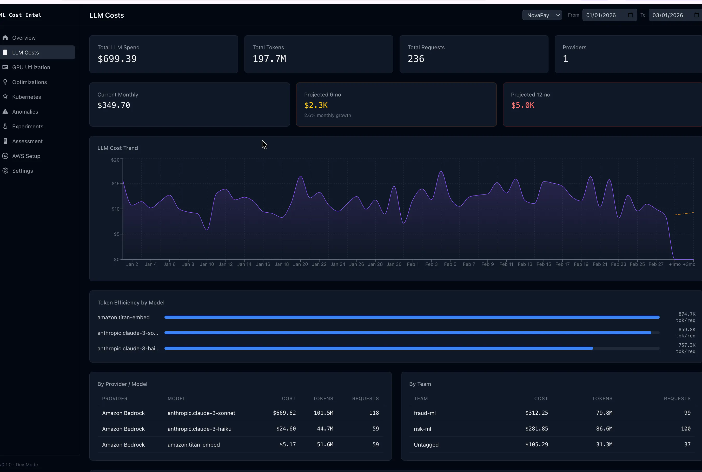 MLCostIntel gallery image