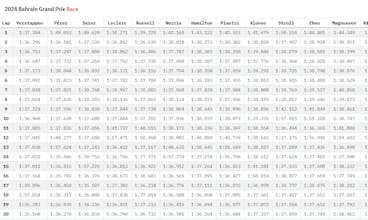 F1 DataHub gallery image