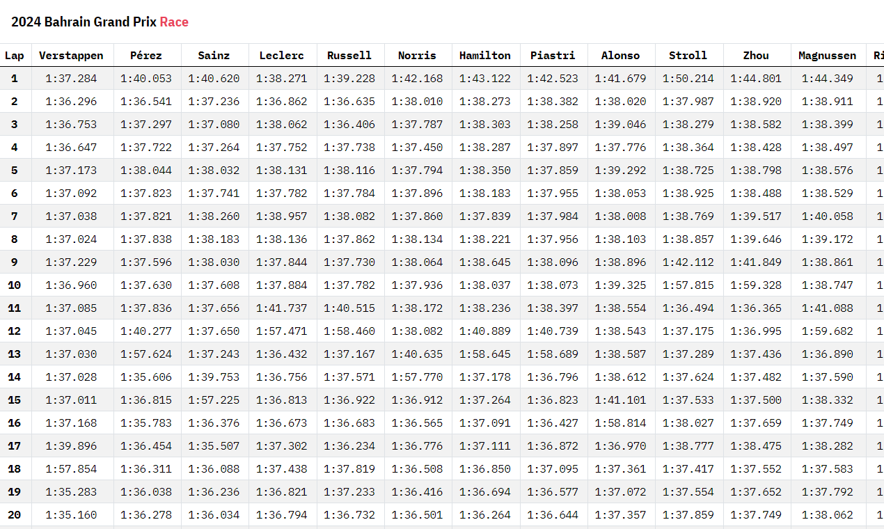 F1 datahub - Kullanıcı dostu tasarımla Formula 1 istatistiklerini keşfedin. medya 2
