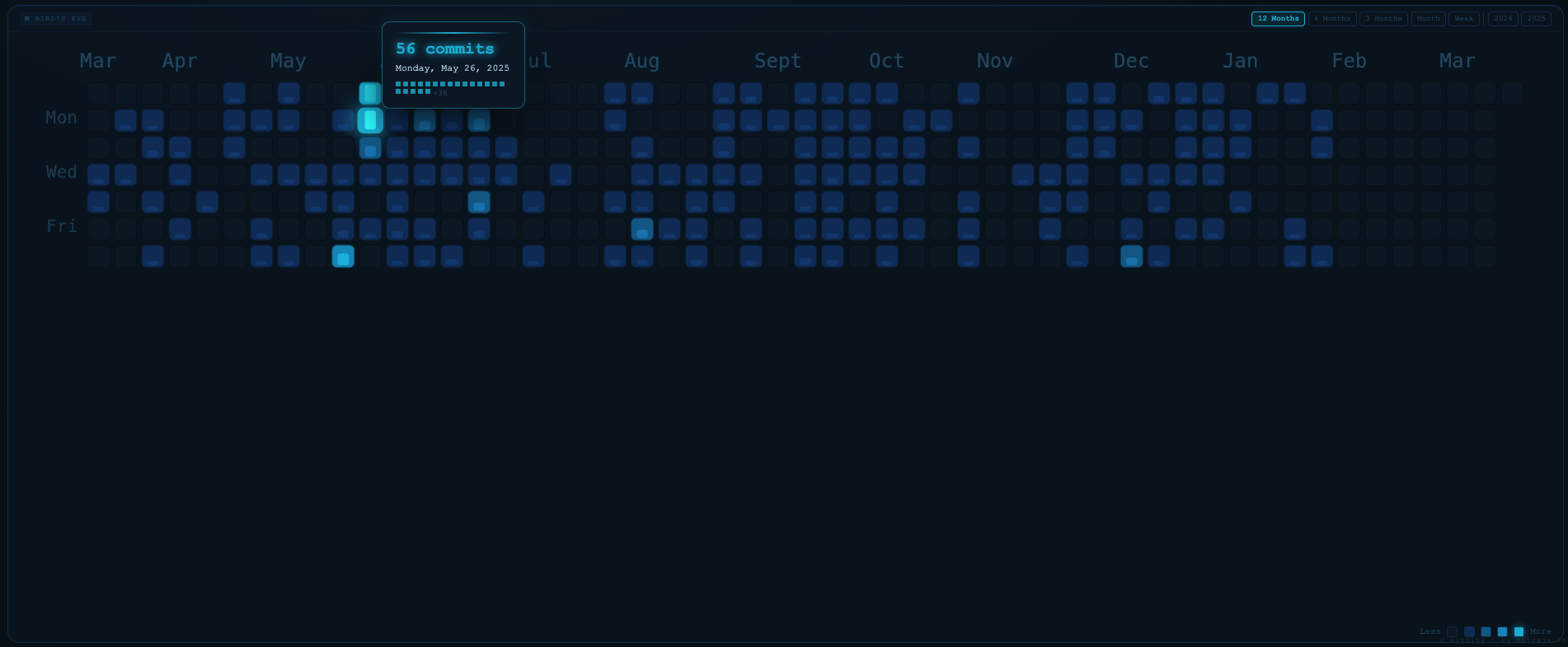 GitCity gallery image