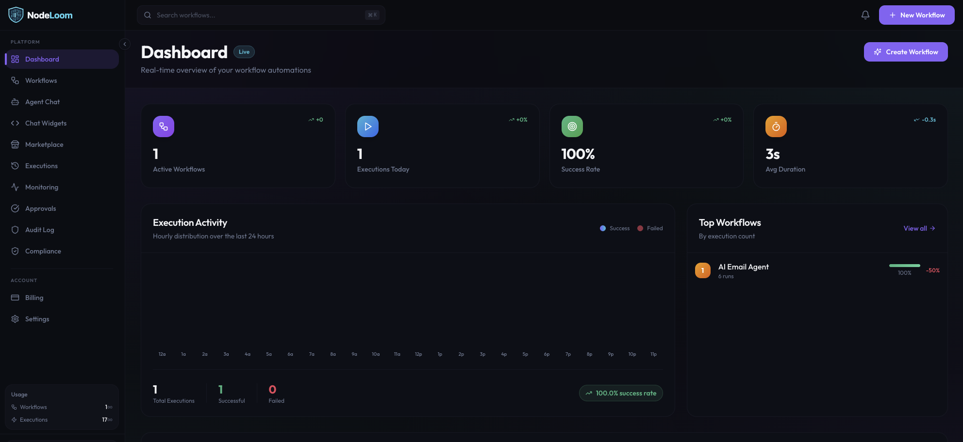 NodeLoom gallery image