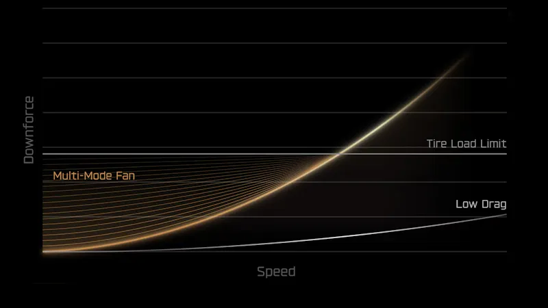 Tesla Roadster screenshot 13