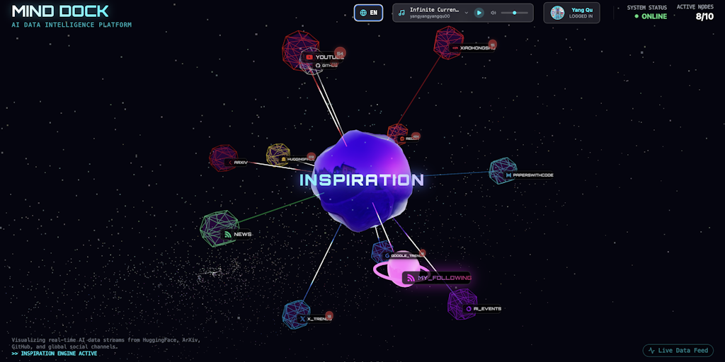 Product Hunt AI Data Map: Girişimciler İçin Yapay Zeka Rehberi