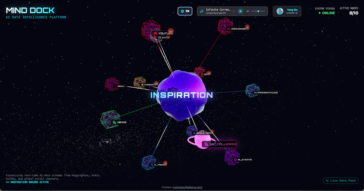 Inspiration by Mind Dock