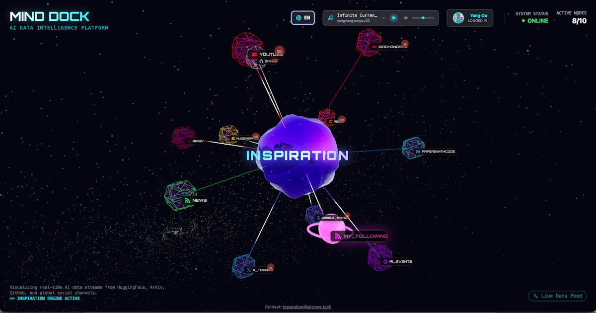 Inspiration by Mind Dock