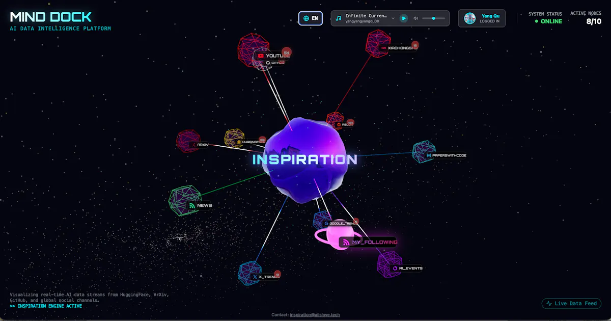 Inspiration by Mind Dock