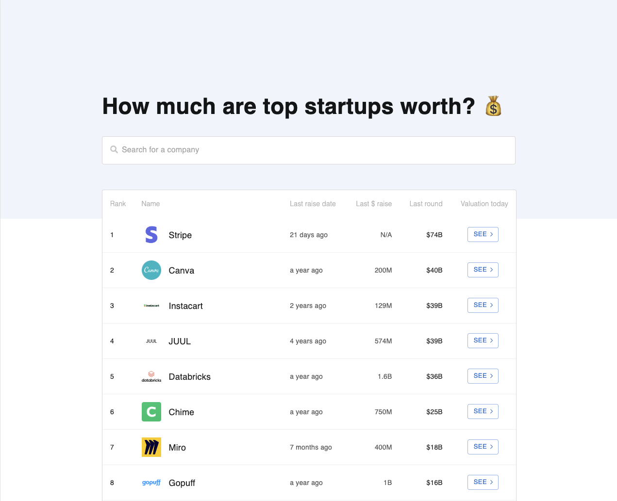 Valuations.fyi - 高級初創公司值多少？ media 1