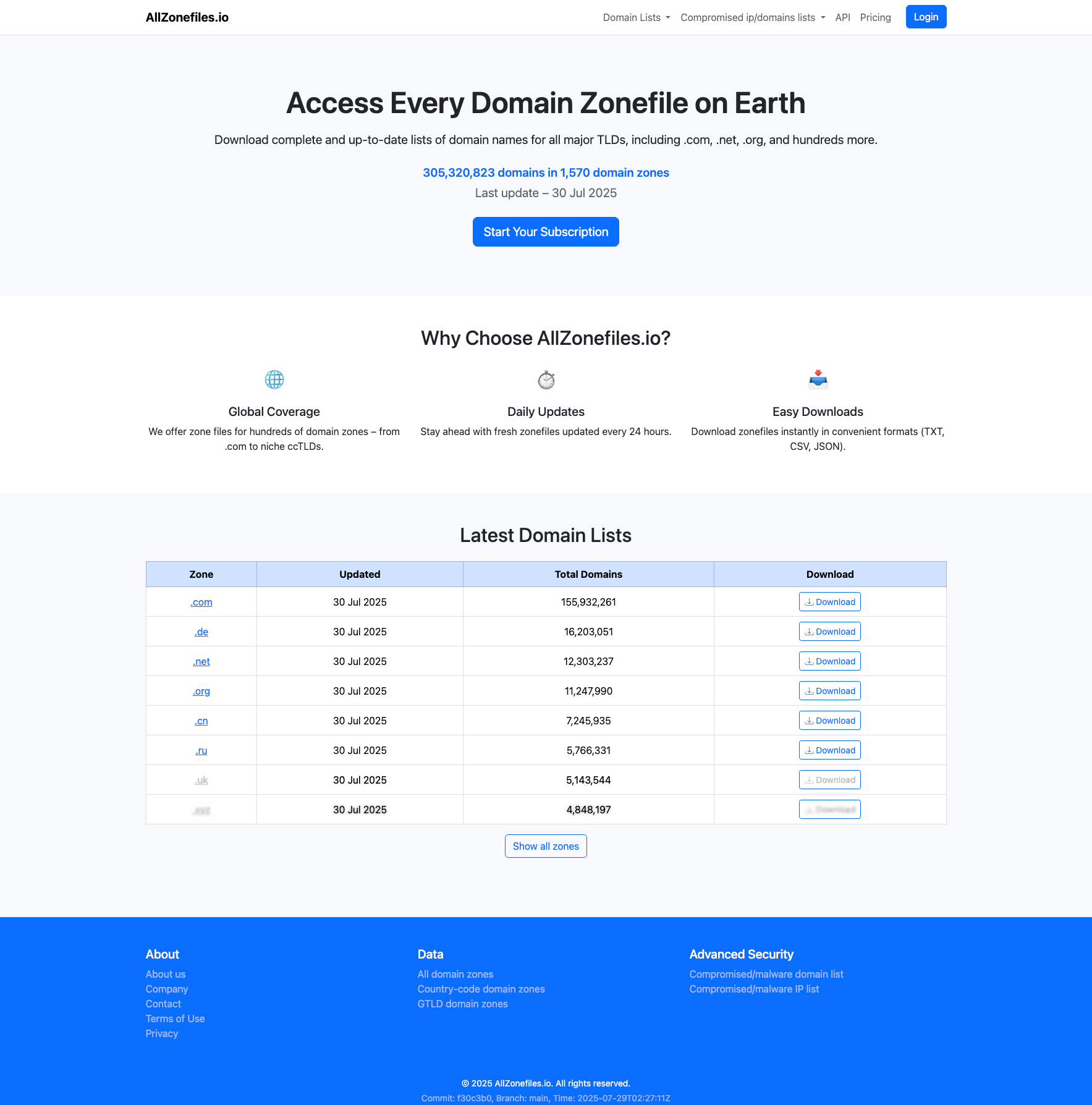 AllZonefiles.io media 1
