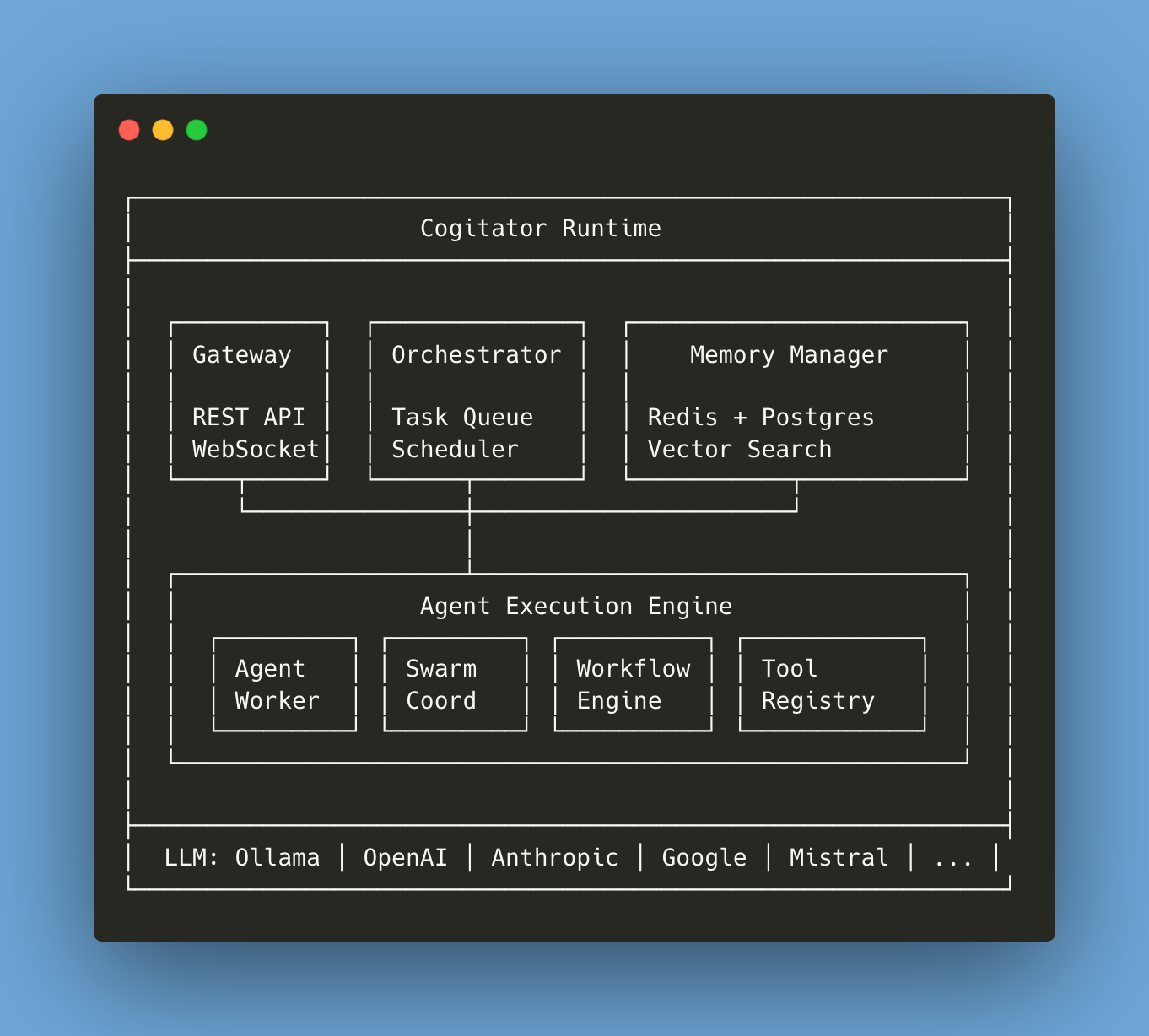 Cogitator gallery image