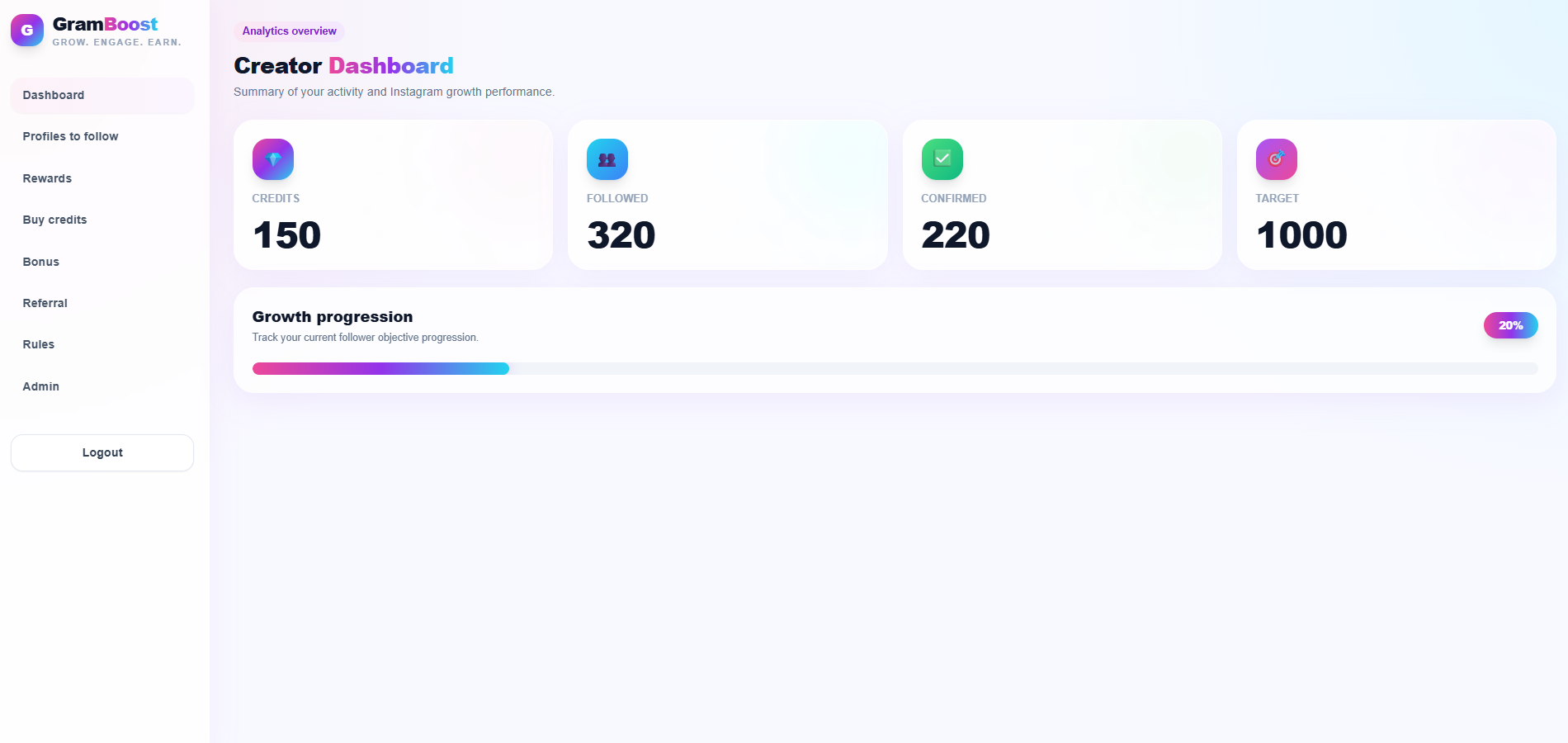 GramBoost gallery image