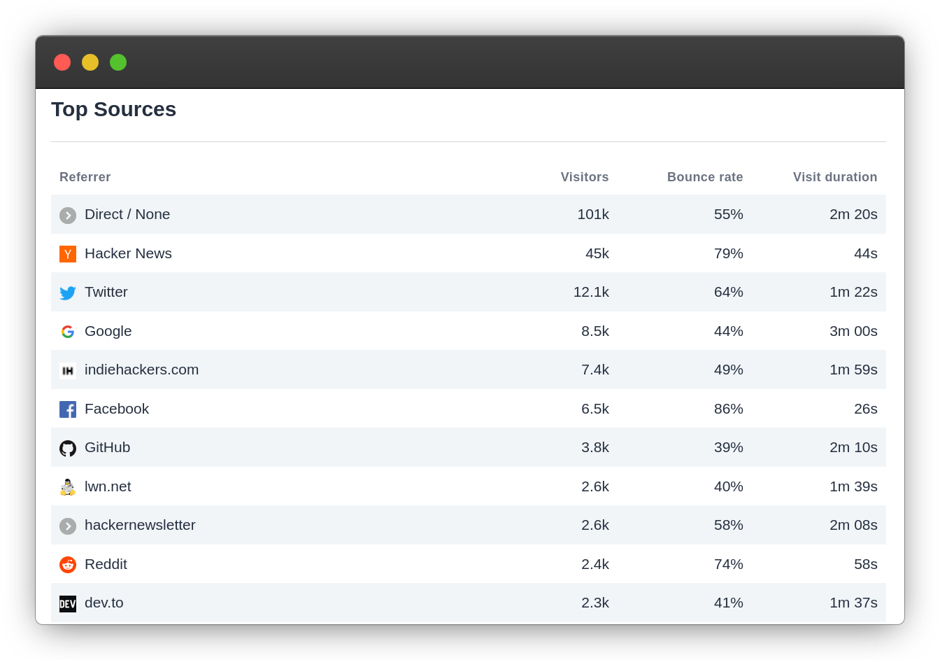 Plausible Analytics gallery image