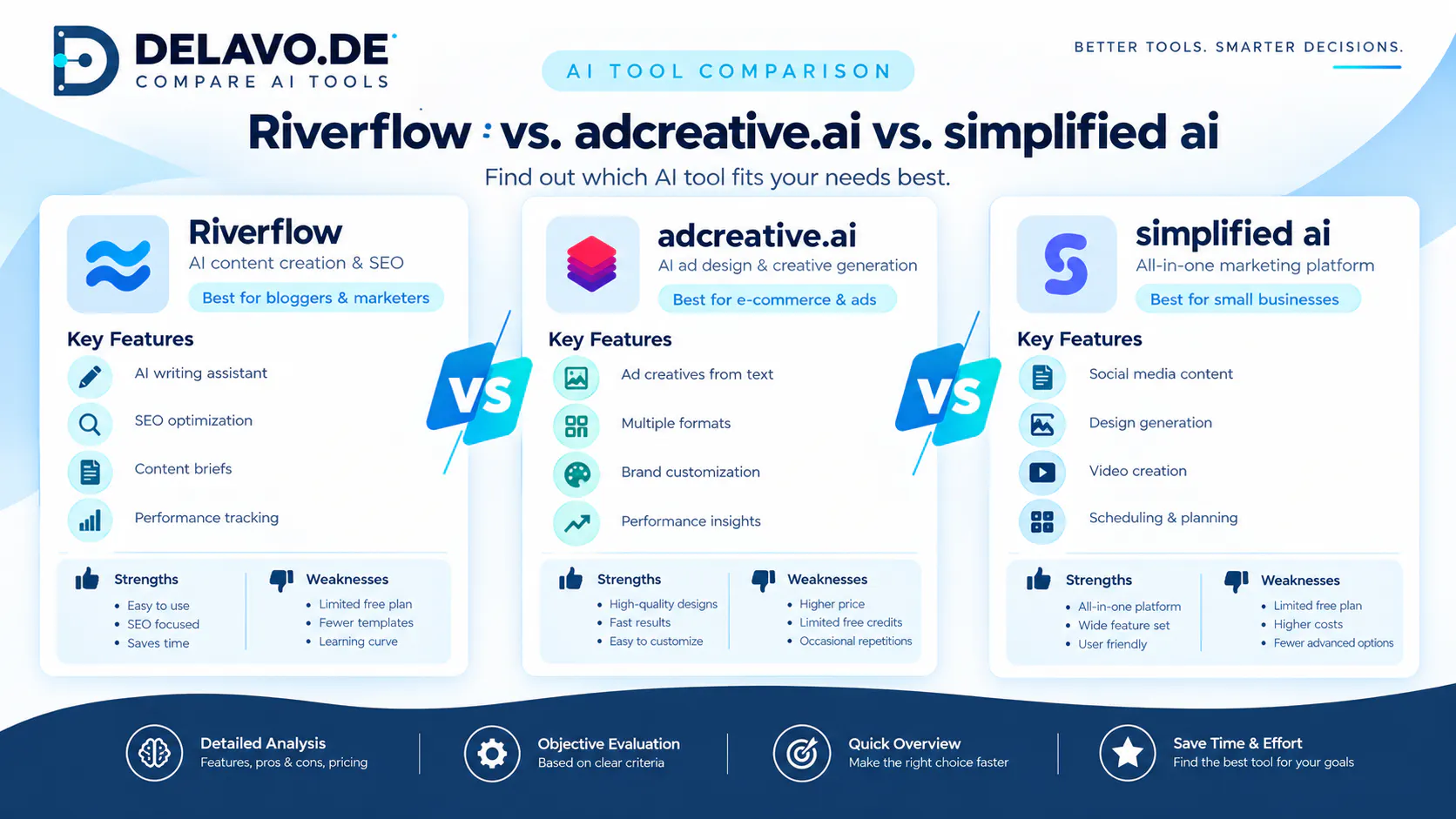 Delavo – AI Tool Comparison gallery image