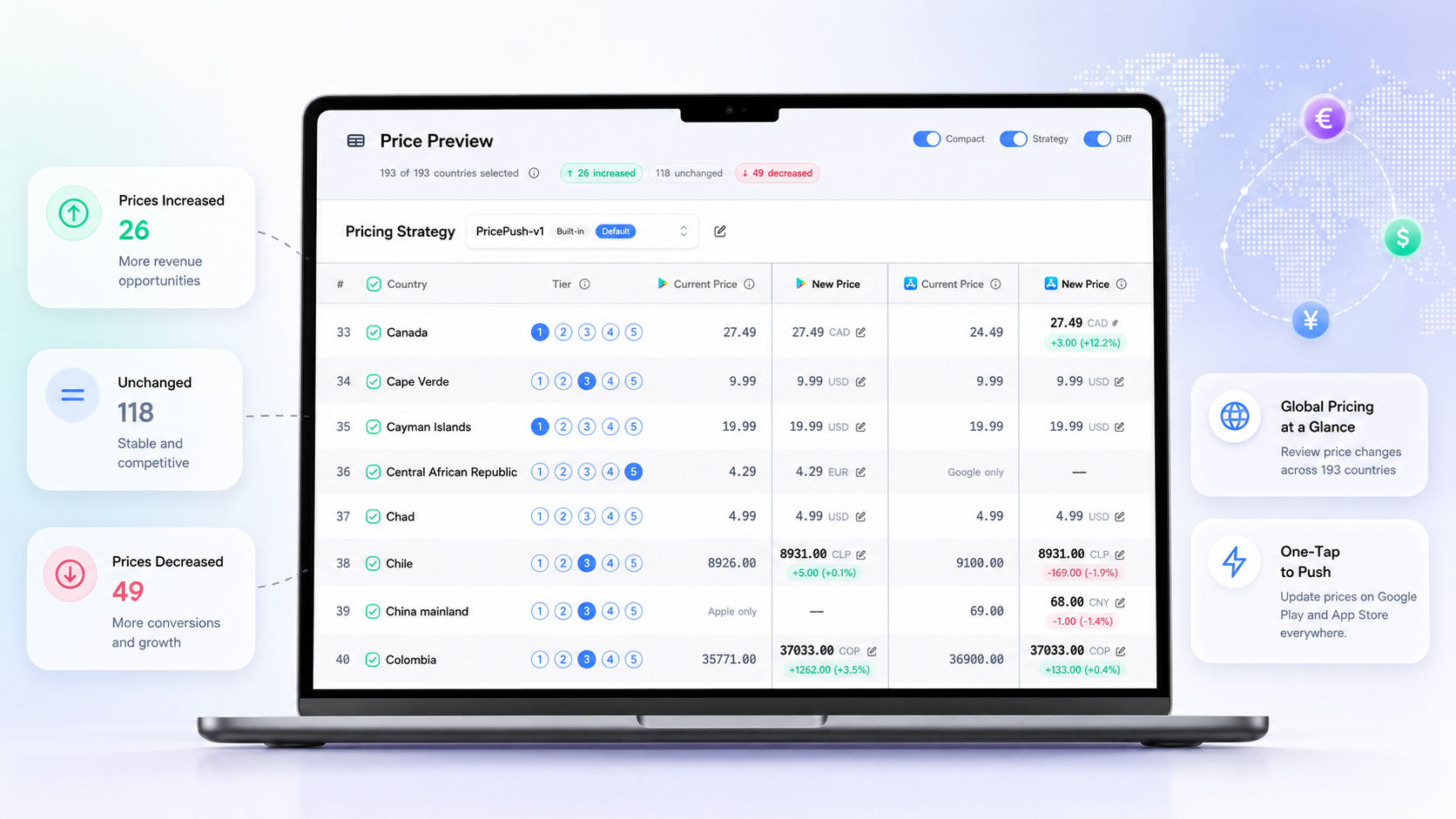 PricePush gallery image