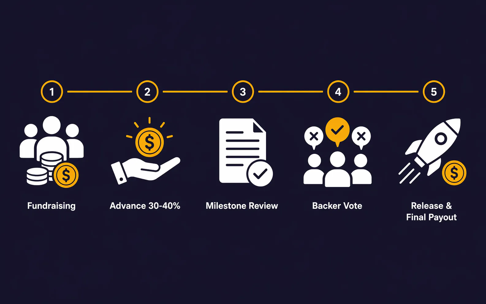 Games Forge — Ecosystem for indie game gallery image