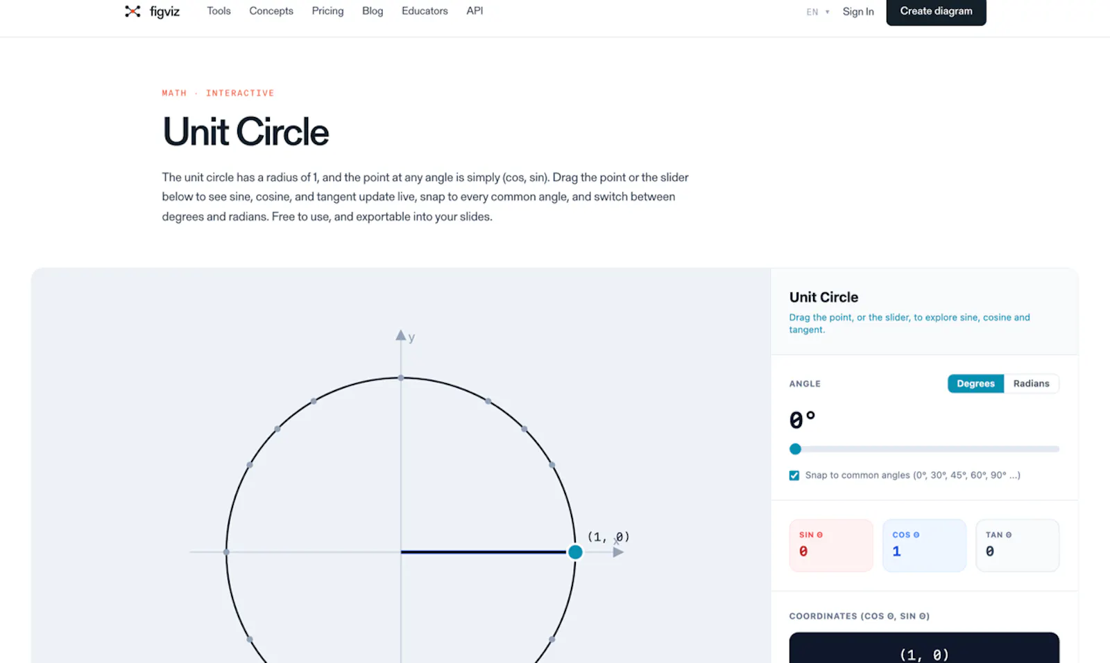 Figviz screenshot 2