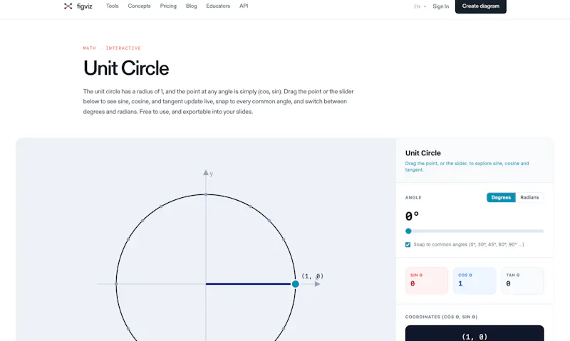 Figviz screenshot 2