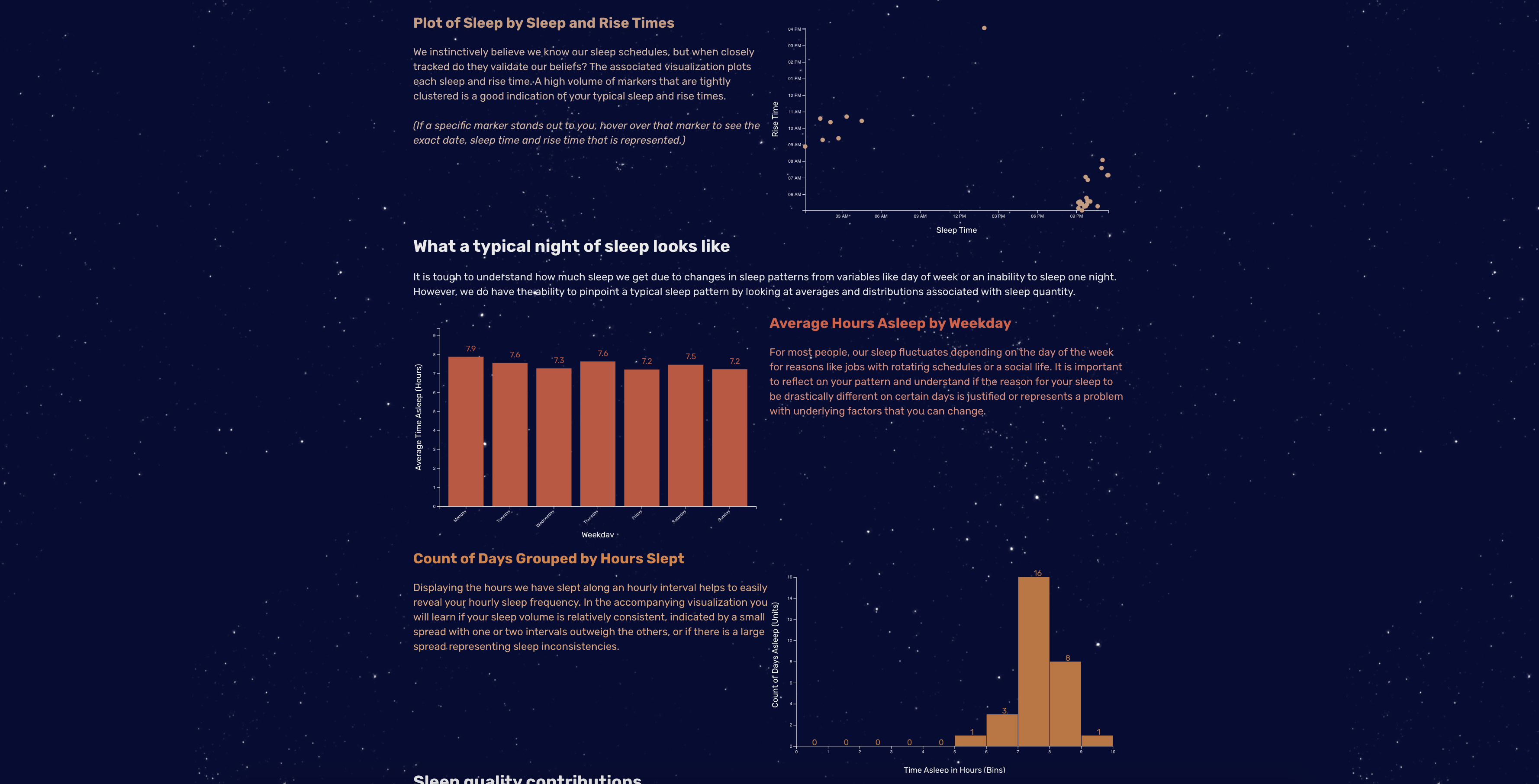 Understand Your Sleep gallery image